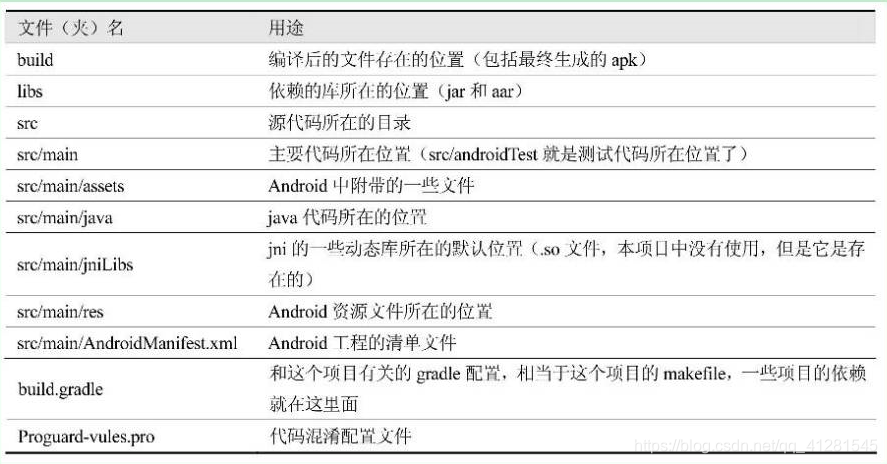 App工程目录分析