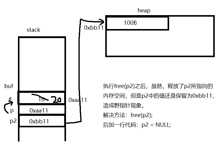 Wild (missing) pointers and memory leaks - Programmer Sought