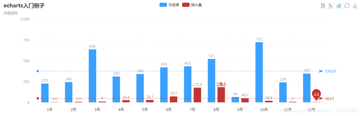 echarts的基本使用及其插件下载