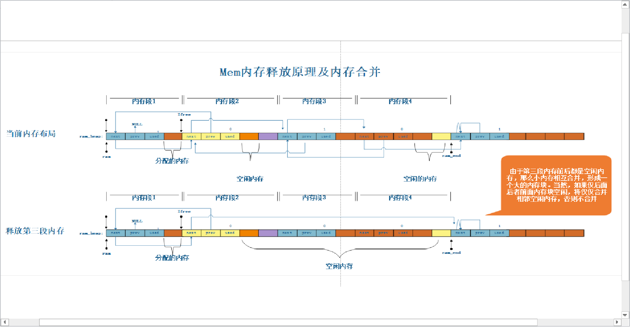 LWIP之Mem原理分析_lwip mem-CSDN博客