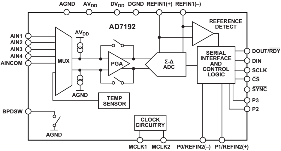 stm32 ad采集_STM32 SPI 单线双向[通俗易懂]