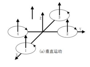 垂直运动