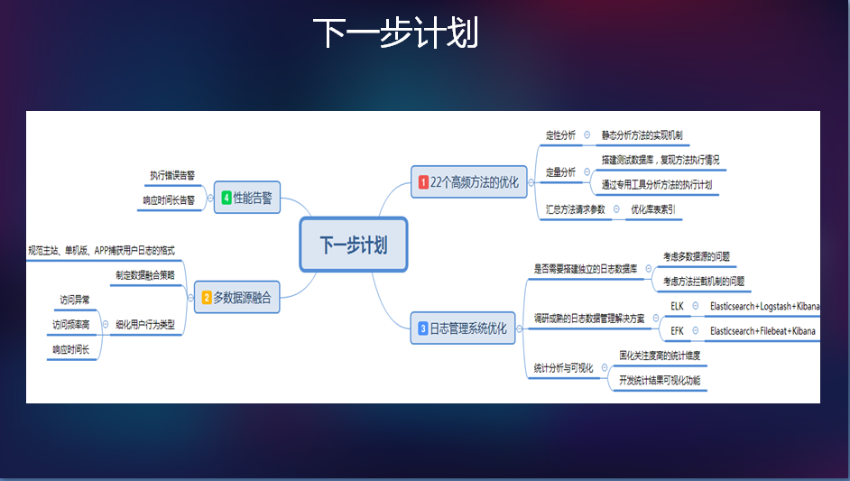 电力巡检智能管控主站平台性能优化（一）：数据采集及用户行为分析