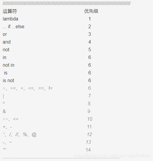 Python运算符大全