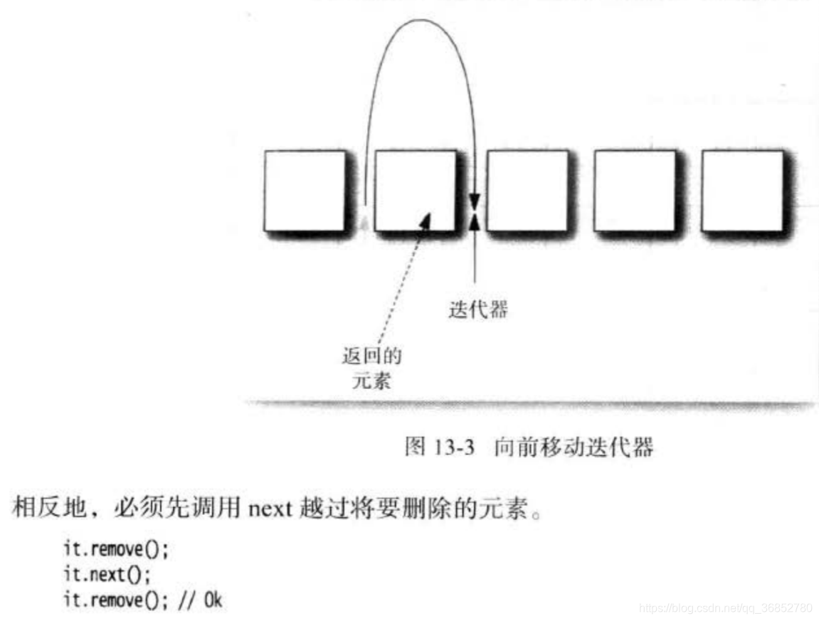 Iterator中的remove()方法详解-Java_iterator.remove-CSDN博客