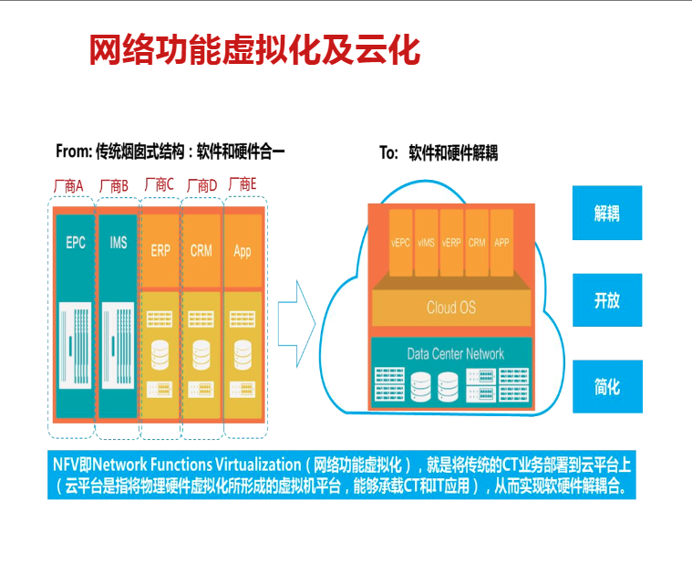 在这这张图片很重要啊！！！！！