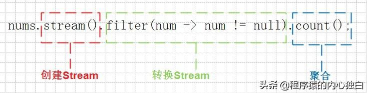 jdk 8 stream_stream流是什么