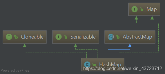 HashMap结构图