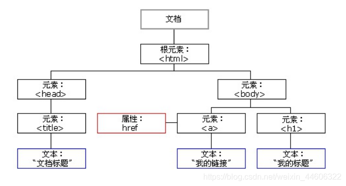 文档类模型