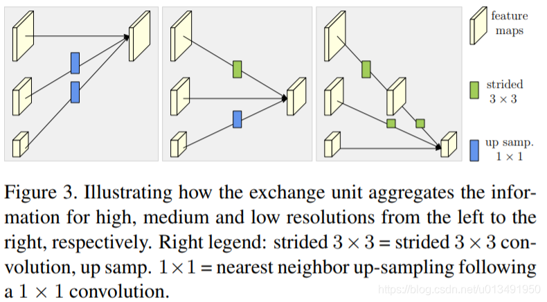 Hrtnet 论文阅读笔记:HRNet_hrnet网络中的网络结构是什么-CSDN博客