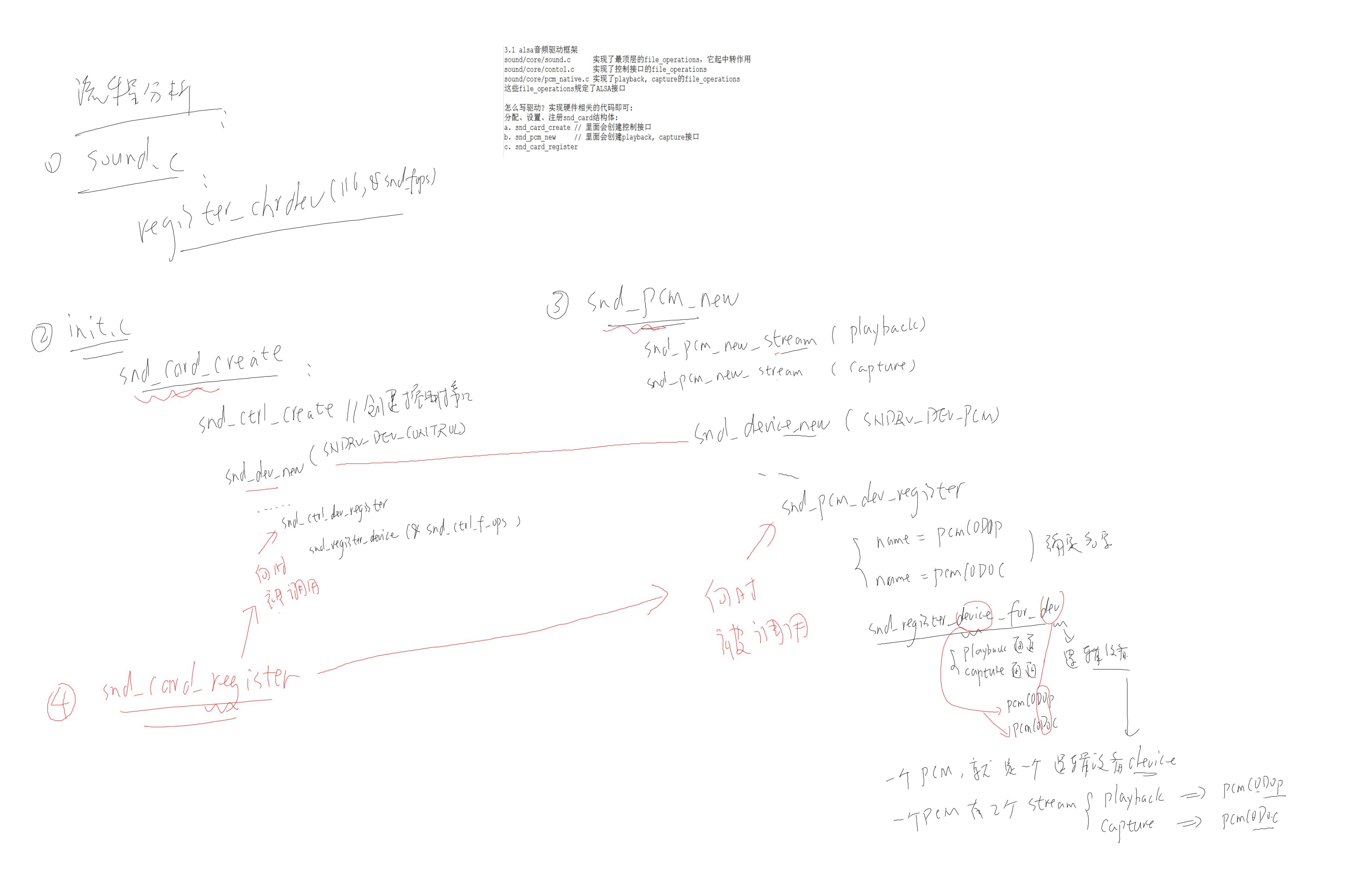 08.音频系统:第003课_Linux音频驱动程序:第001节_alsa音频驱动框架