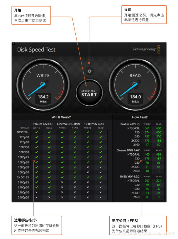 Mac上的硬盘测速专家Blackmagic Disk Speed Test