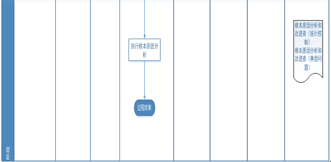 QPM访谈问题
