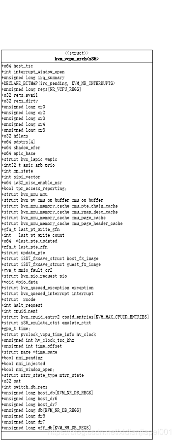 kvm_vcpu_arch结构