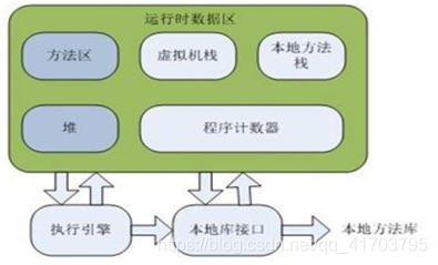 内存分布图