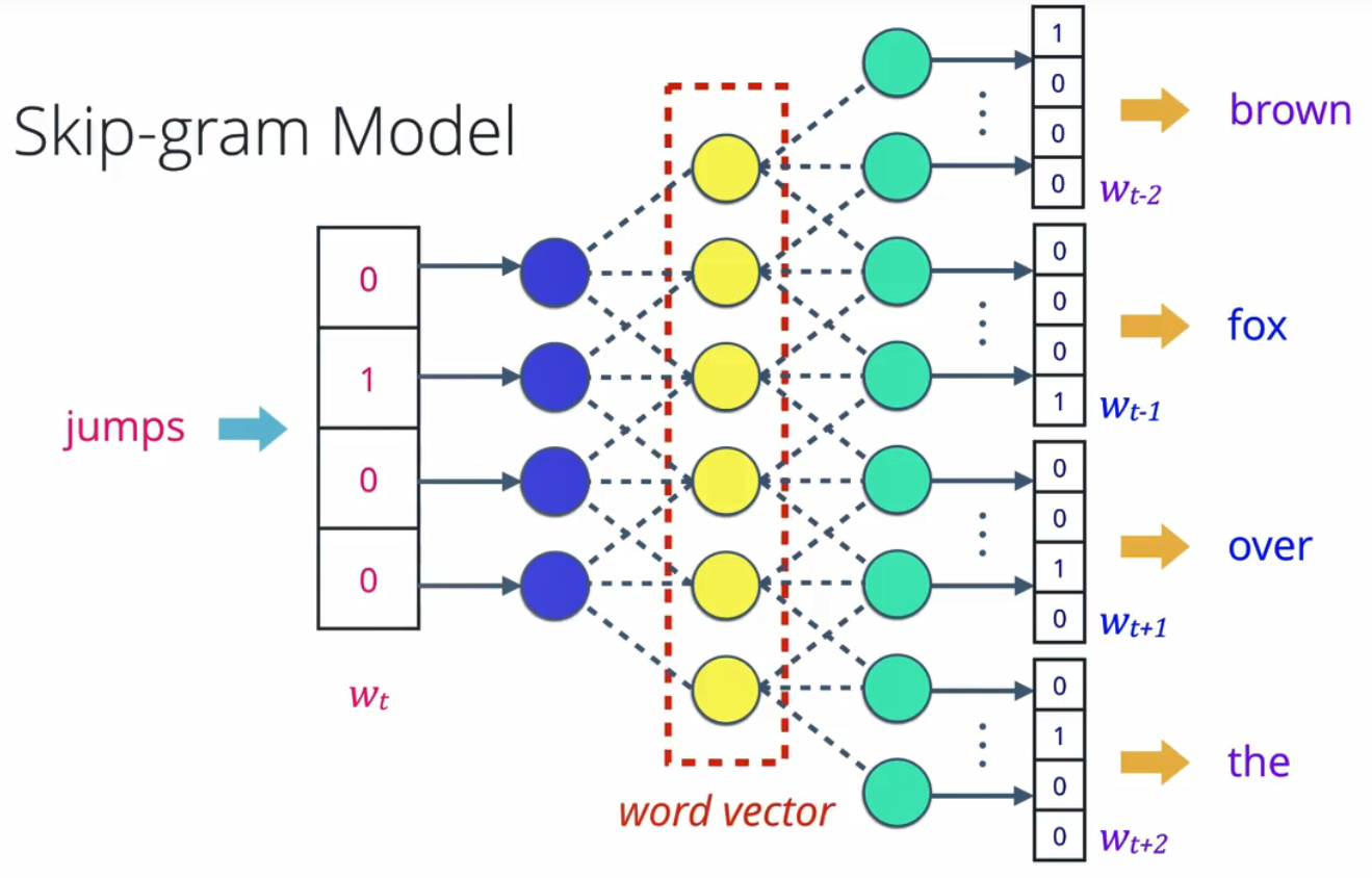 Word2vec model. Skip gram. cbow skip-gram. model: continuous skip-gram. эмбеддинг.