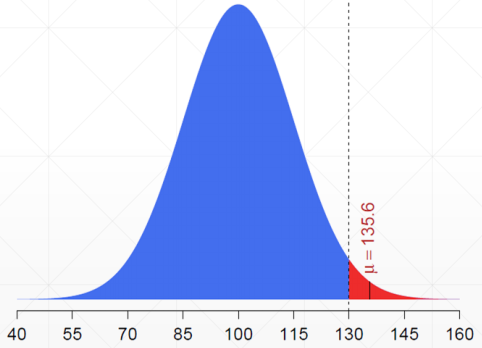 tensorflow permute