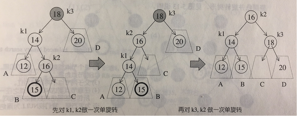 C++ STL（第十二篇：容器--关联式容器介绍和树的导览）