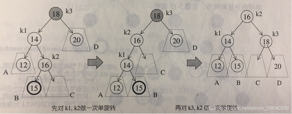 C++ STL（第十二篇：容器--关联式容器介绍和树的导览）