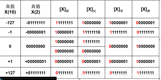 第二章数据的机器层次表示习题_将短浮点数42c88000h转换成十进制数 