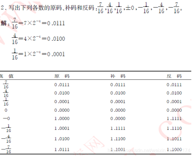 第二章数据的机器层次表示习题_将短浮点数42c88000h转换成十进制数 