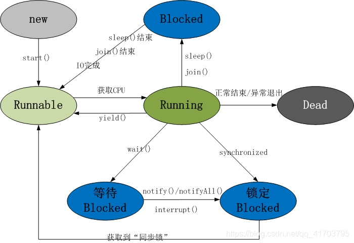 ここに画像を挿入説明