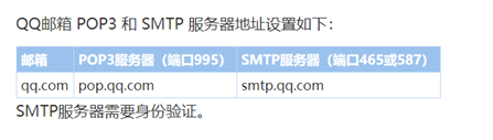 qq邮箱smtp服务器端口号