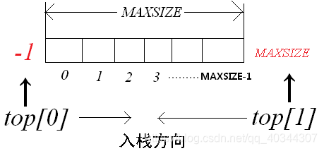 共享栈示意图