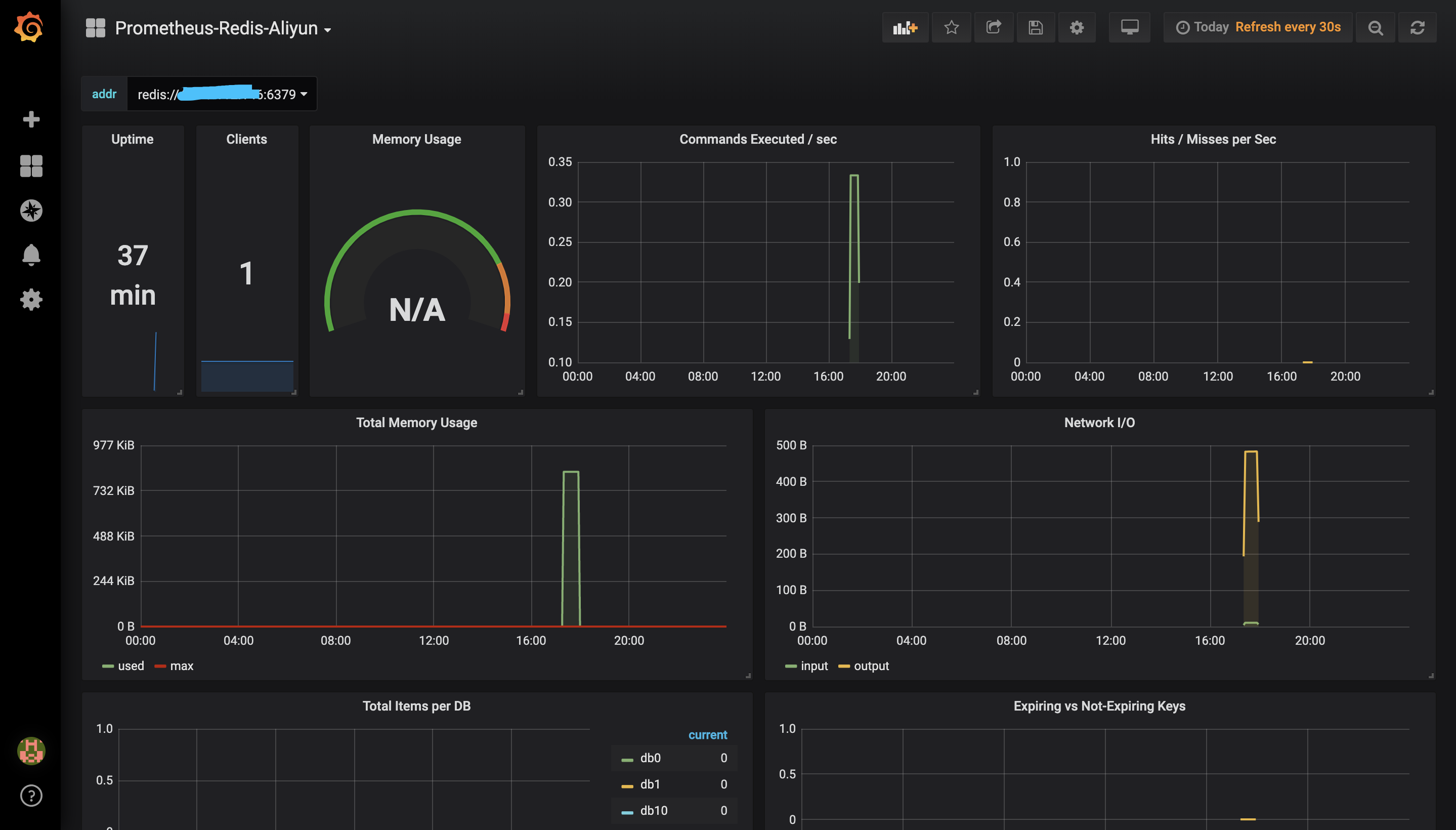 Docker整合Prometheus、Grafana监控Redis_promethues+grafana+docker+redis-CSDN博客