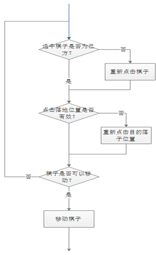 QT5/C++项目：基于QT的跨平台网络对战象棋（三）（推荐★★★★）