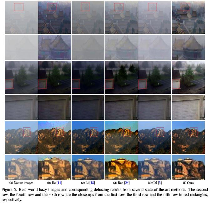 论文翻译：Single Image Dehazing via Conditional Generative Adversarial Network