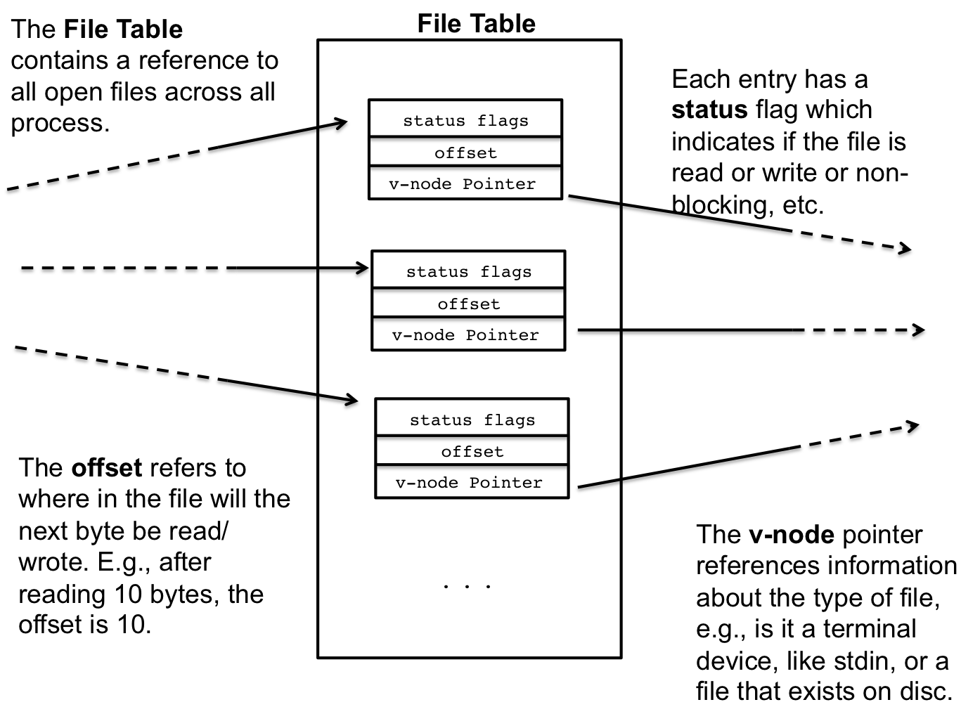File System, Kernel Data Structures, and Open Files（linux文件系统，内核数据结构和打开 ...