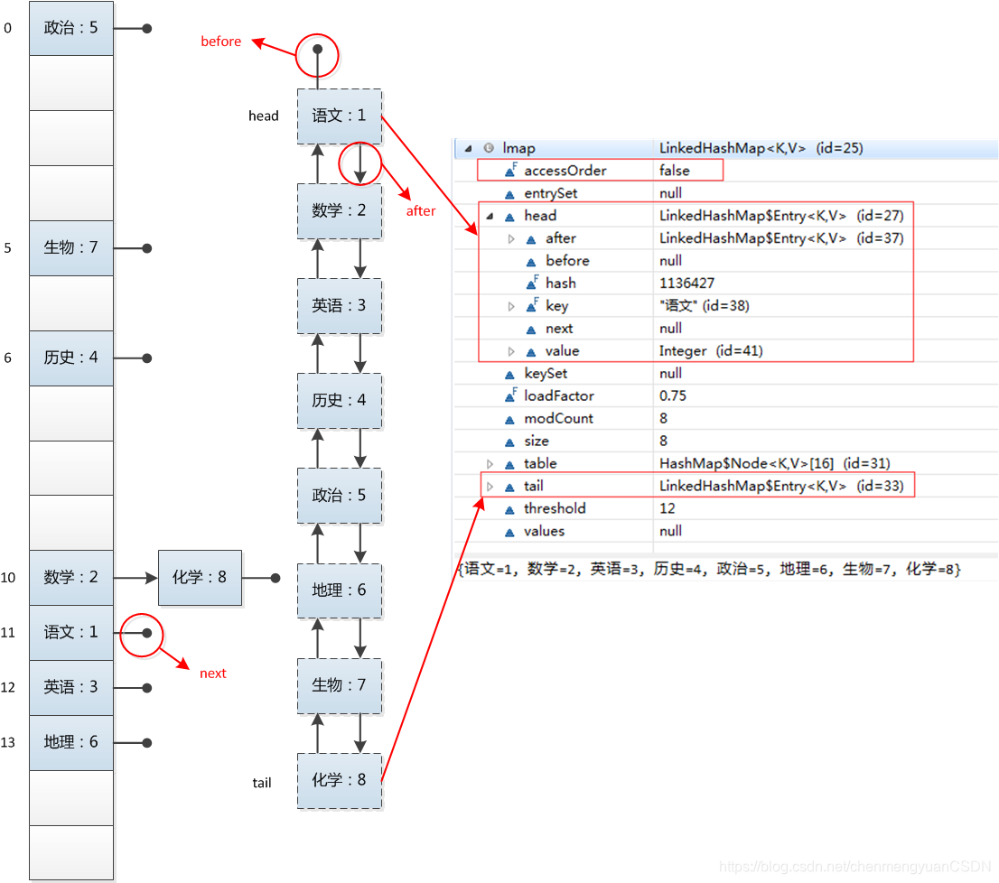 左HashMap右LinkedHashMap