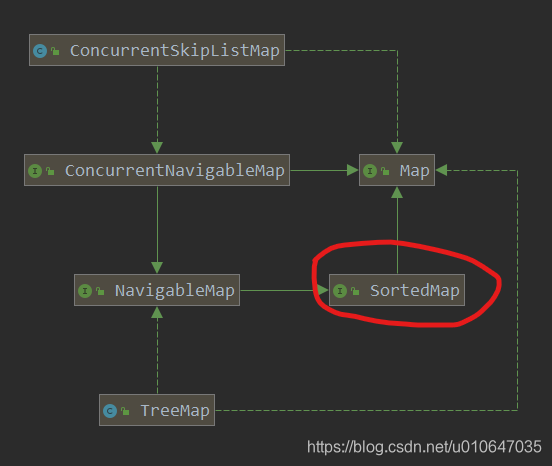 Java集合框架(十二):SortedMap 源码分析-CSDN博客