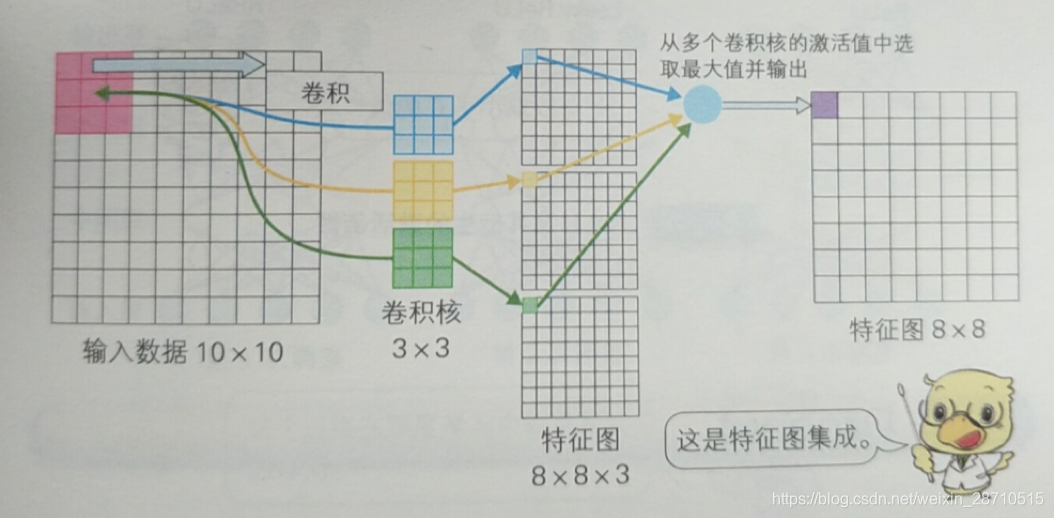 图5-2