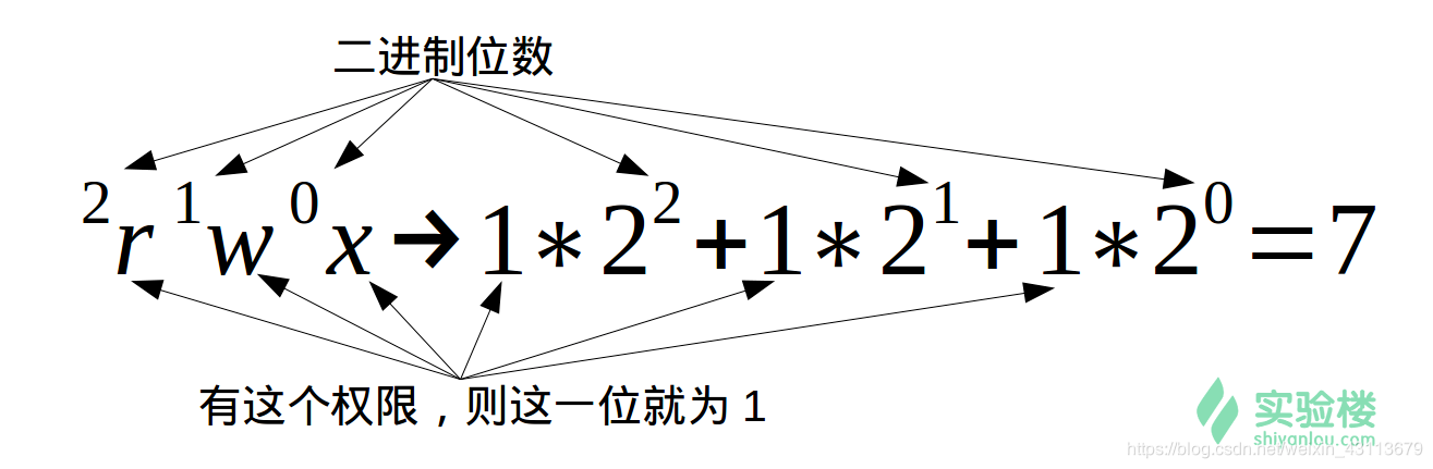 Linux文件的权限（重要）