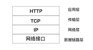 Http