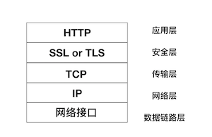 Https