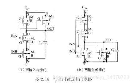 CMOS的宽/长比、传输门与三态门、锁存器与触发器、简单版图、竞争与冒险_宽长比-CSDN博客