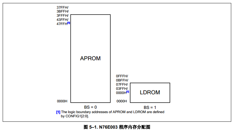 N76E003之模拟EEPROM