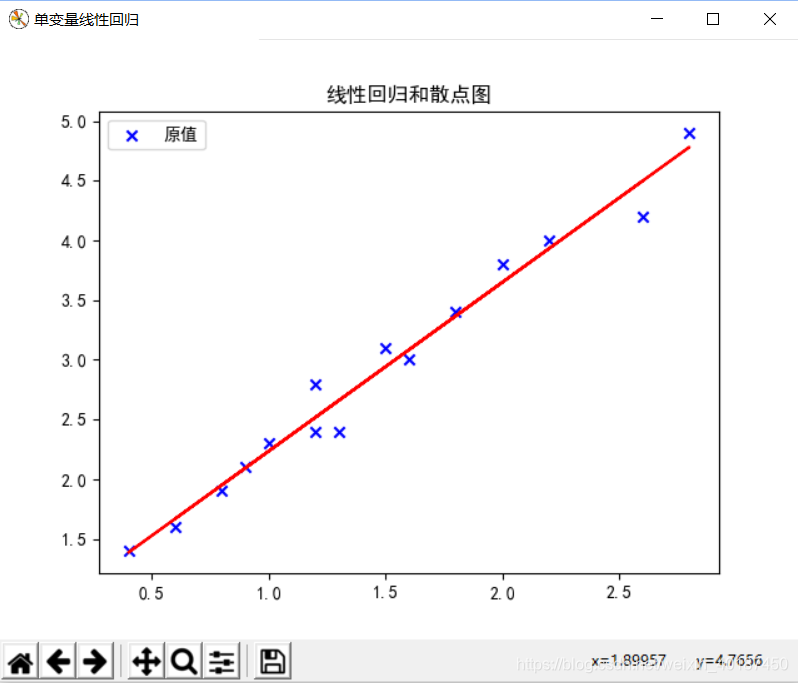 单变量线性回归