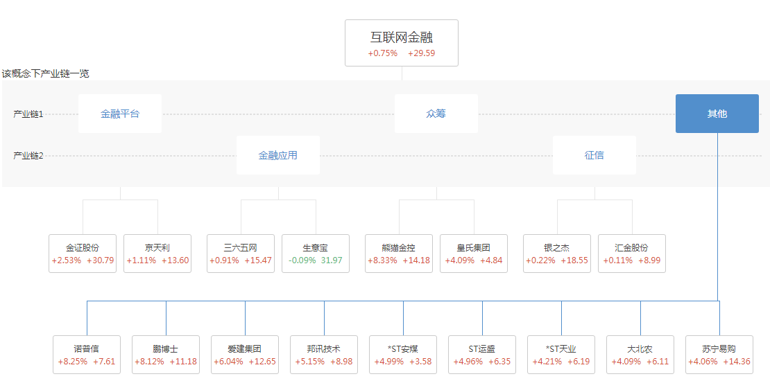 【原创】新韭菜日记55--20190412----各行业龙头股