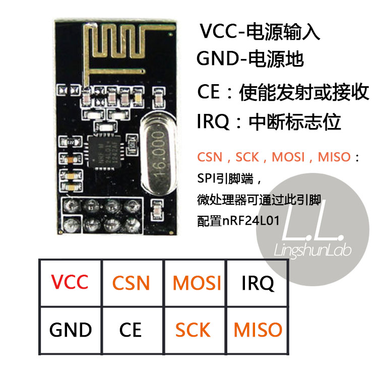 Nrf24l012 4g无线收发通信模块 代码天地