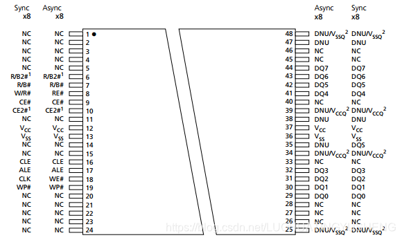 Onfi Component NAND Flash标准之ONFI VS TOGGLE_onfi toggle-CSDN博客