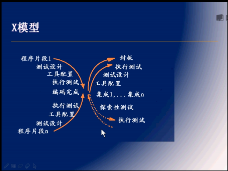 软件测试的应用_阿宽软件系列之打字测试软件_汉字应用水平测试 证书