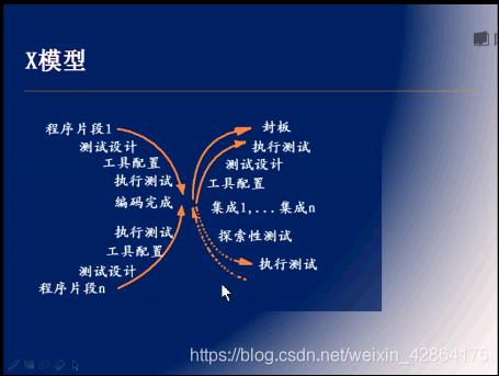 软件测试的应用_阿宽软件系列之打字测试软件_汉字应用水平测试 证书