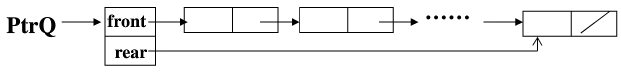 链队列示意图