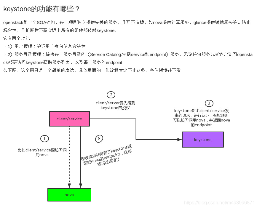 openstack入门搭建_flavor = keystone-CSDN博客