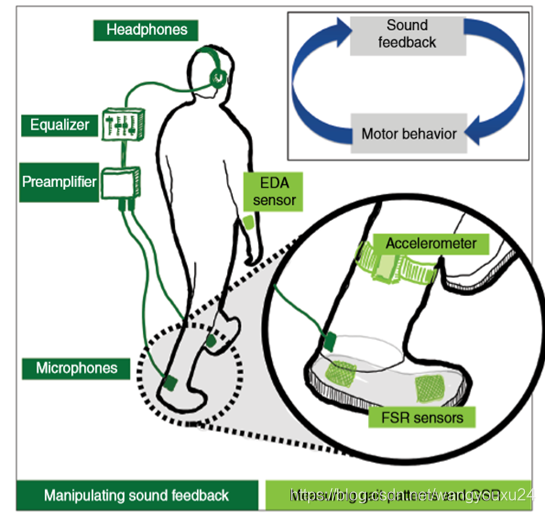 Output 发音现象 Csdn Output 发音现象 Csdn