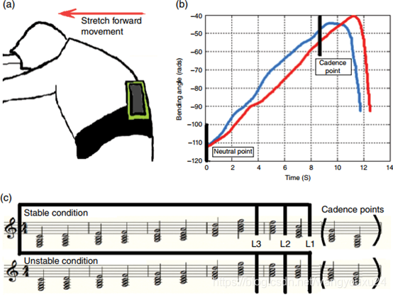 Output 发音现象 Csdn Output 发音现象 Csdn